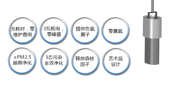 VIIYI薇伊森肽基空气净化器是全球公认的离子空气净化专家 VIIYI薇伊森肽基空气净化器是全球公认的离子空气净化专家