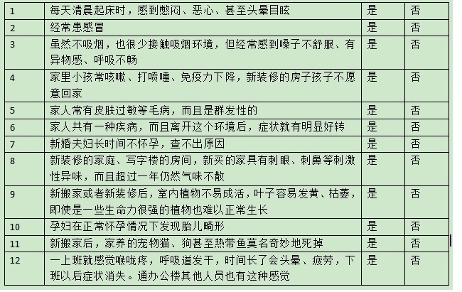 缺乏生态负离子危害 缺乏生态负离子危害
