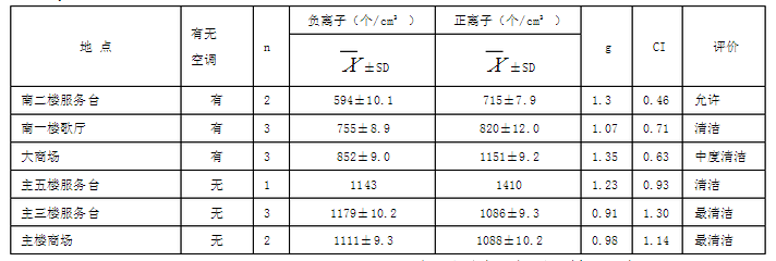 测试结果 测试结果