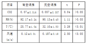 空气质量比较 空气质量比较
