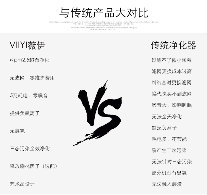 VIIYI�봫ͳ�������Ա�