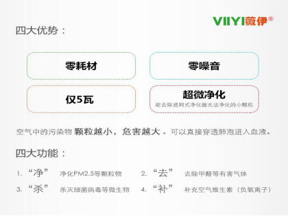 VIIYI�Ĵ�����