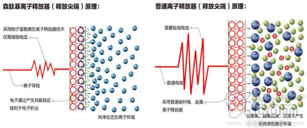 ���Ӹ���ϩ�缫�ŵ缼��