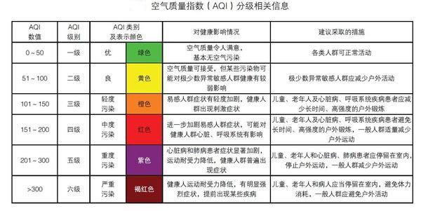 空气质量指数分级相关信息.jpg 空气质量指数分级相关信息.jpg