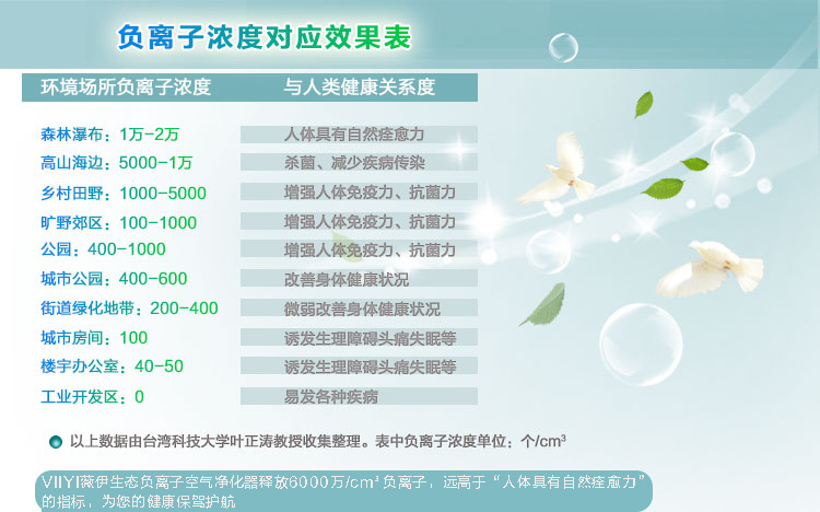 负离子空气净化器 负离子空气净化器