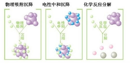 负氧离子 负氧离子