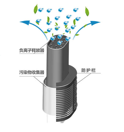 负离子空气净化器