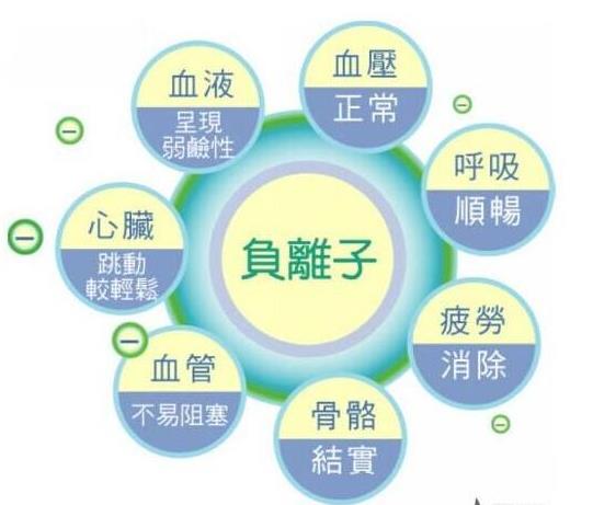 负离子除甲醛,净化效率高达99.8% 负离子除甲醛,净化效率高达99.8%