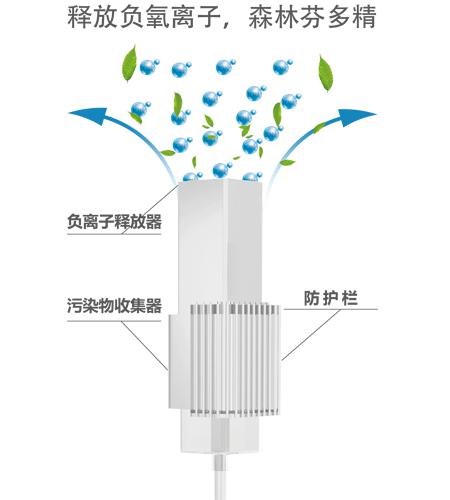 负离子释放器 负离子释放器