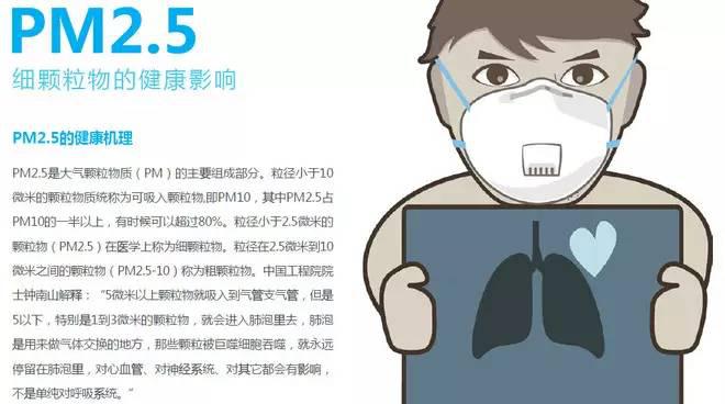PM2.5