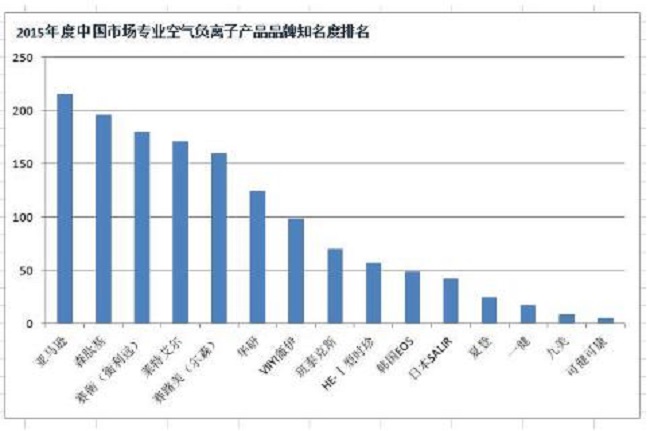 ���������Ӳ�ƷƷ��֪����