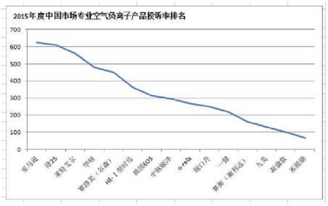 ���������Ӳ�ƷͶ����