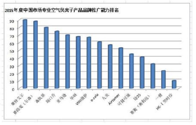 ���������Ӳ�ƷƷ���ƹ�