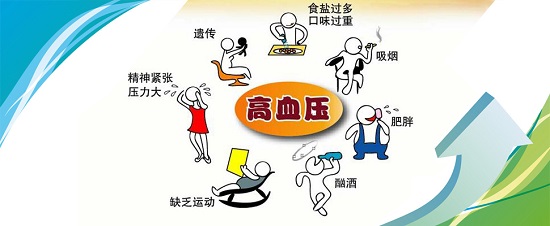 高血压患病原因 高血压患病原因