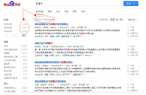 在百度学术输入“负离子”可得到6万多条结果 在百度学术输入“负离子”可得到6万多条结果
