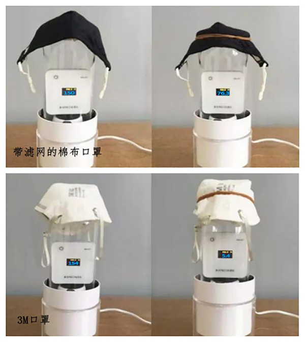实验证实，3M口罩对PM2.5的过滤效果最好，对PM2.5过滤率可达90%以上，其他类型的口罩对PM2.5的净化效果一般。