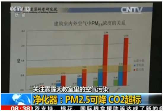 关注雾霾天教室内的空气污染 关注雾霾天教室内的空气污染