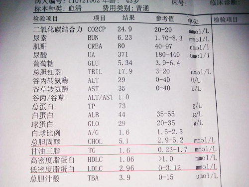 11月4日张先生使用VIIYI薇伊负离子健康仪三周后血液化验单