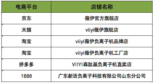 公司关于VIIYI薇伊产品电商渠道开设店铺名称明细的声明